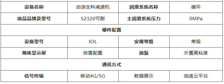 動(dòng)滾生料減速機(jī)安裝油液監(jiān)測的參數(shù)