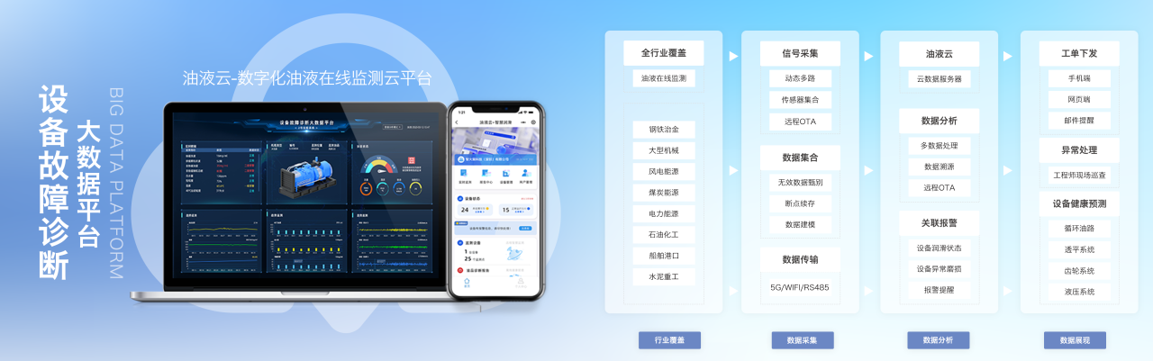 智火柴攜裝備運維潤滑分析產(chǎn)品方案，邀您共赴2025國際儀器儀表展覽會圖7