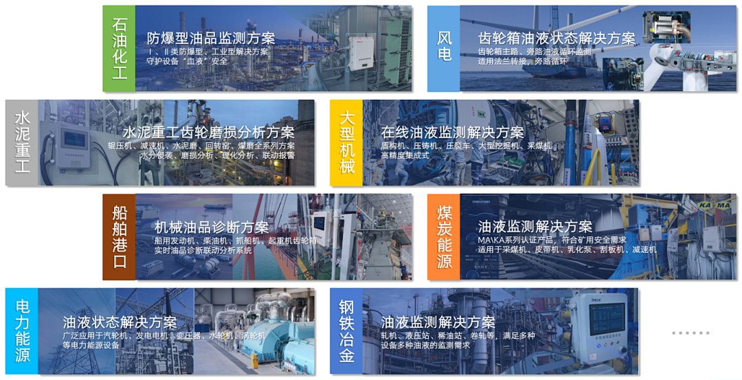 智火柴攜裝備運維潤滑分析產(chǎn)品方案，邀您共赴2025國際儀器儀表展覽會圖8