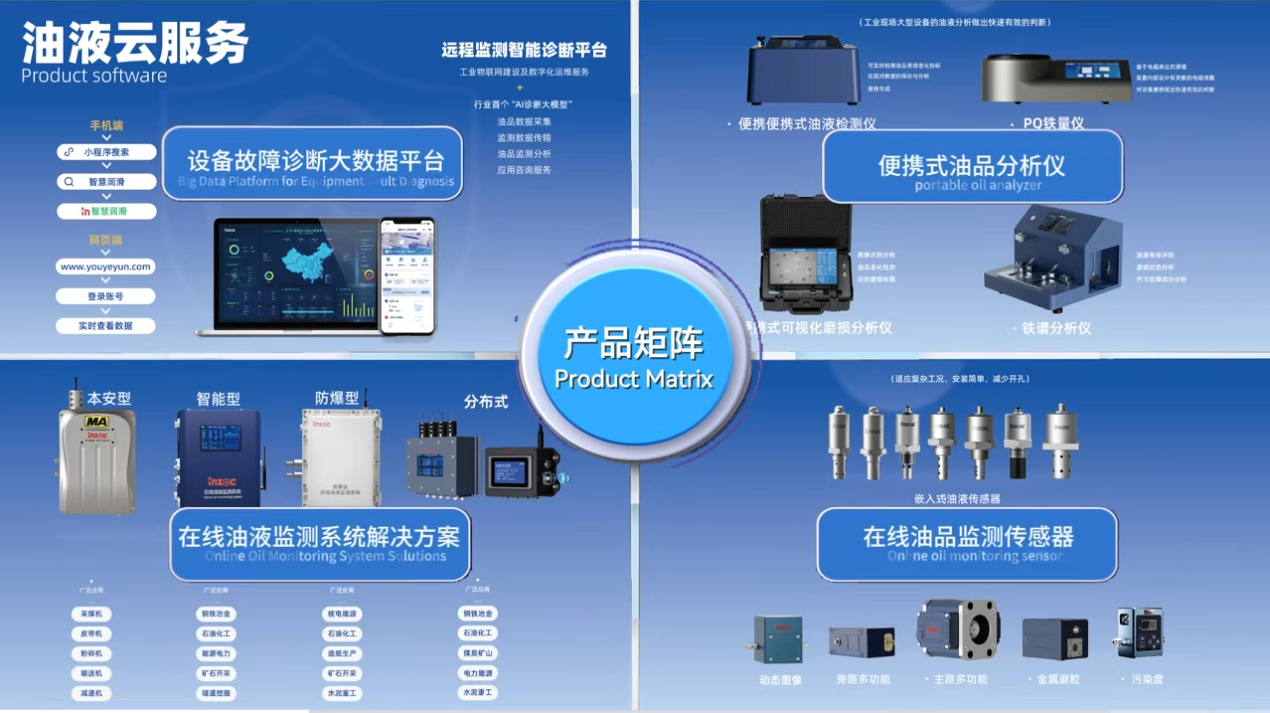 智火柴攜裝備運維潤滑分析產(chǎn)品方案，邀您共赴2025國際儀器儀表展覽會圖9