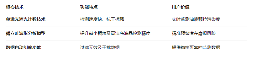 油液污染度在線檢測(cè)儀：IFJ-3BW高精度傳感器，守護(hù)設(shè)備核心健康 圖1