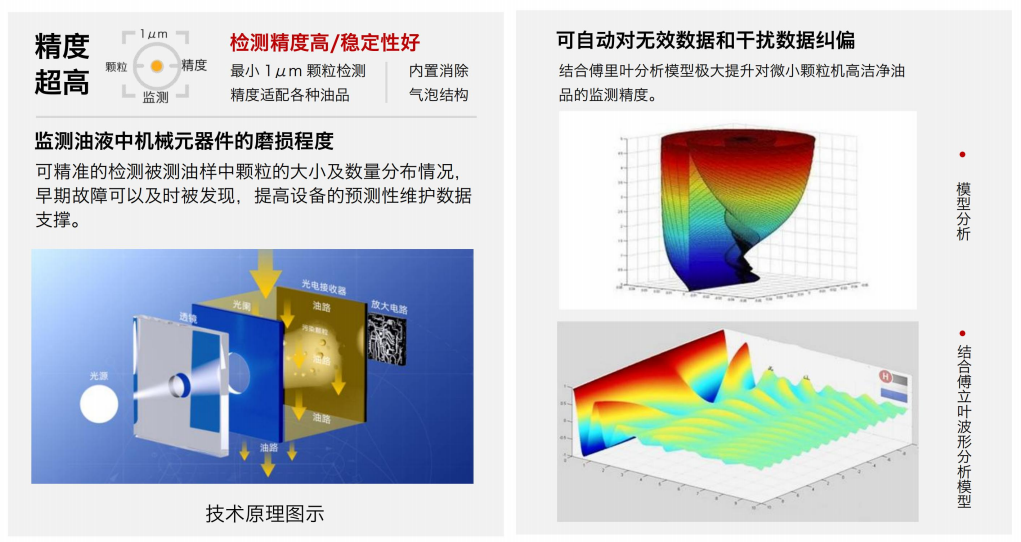 油液污染度在線檢測(cè)儀：IFJ-3BW高精度傳感器，守護(hù)設(shè)備核心健康 圖2