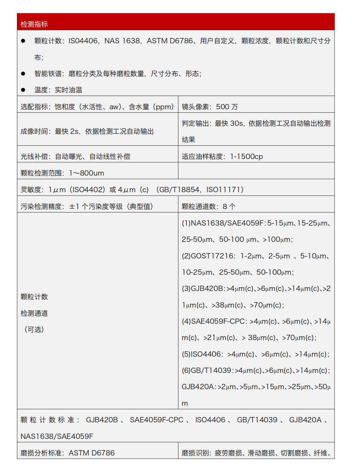 油液動態(tài)圖像顆粒傳感器 IFD-3 產(chǎn)品參數(shù)
