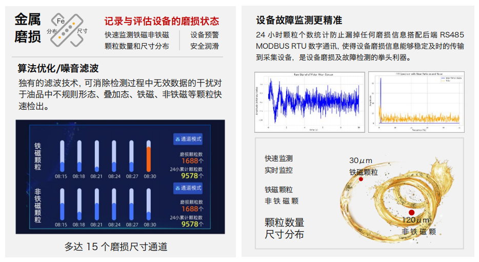 IFM-3潤滑油金屬磨粒傳感器:設(shè)備故障的“早期預(yù)警器” 圖2