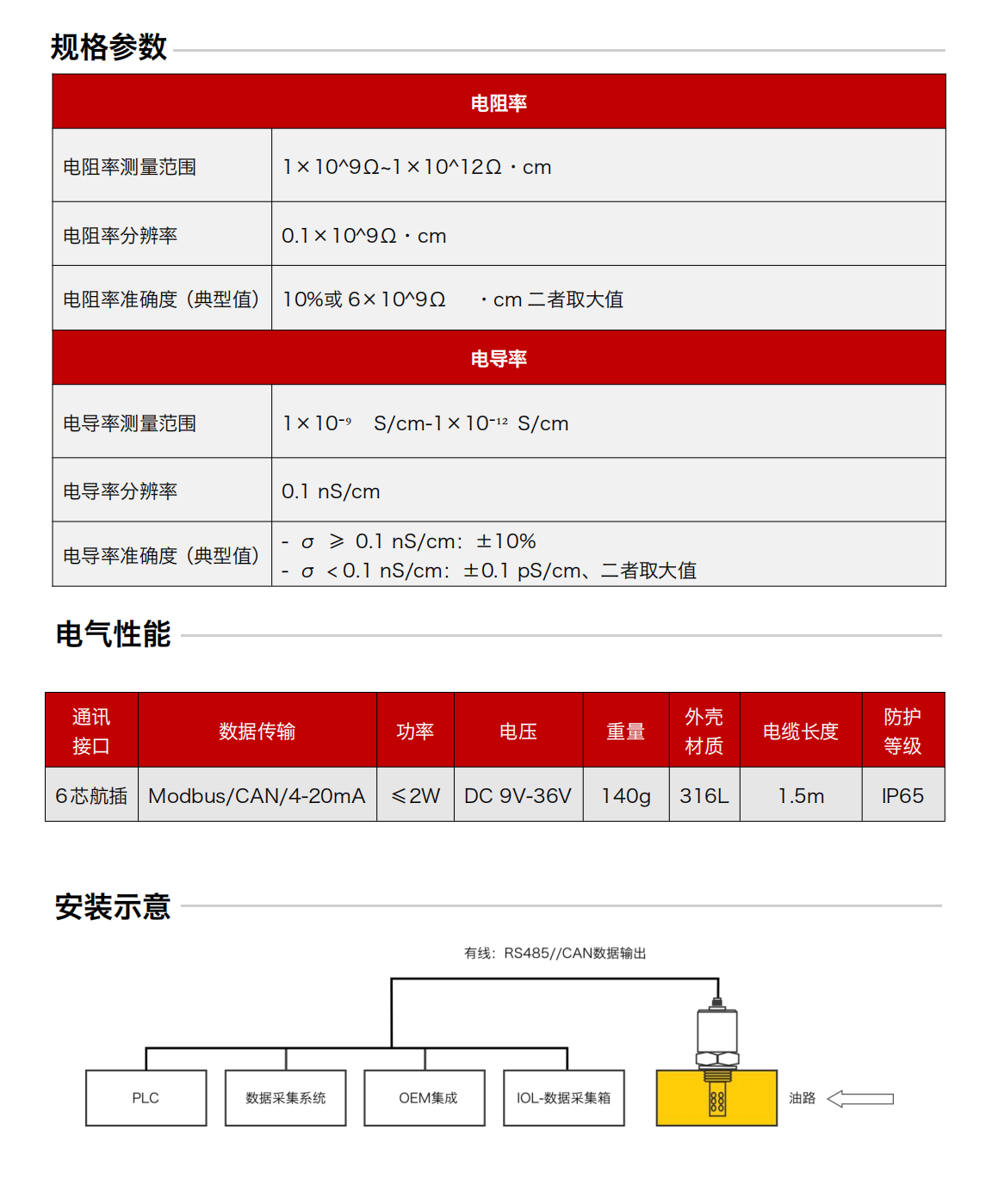 IFR-3油液電化學(xué)（電導(dǎo)、電阻率）傳感器 規(guī)格參數(shù)