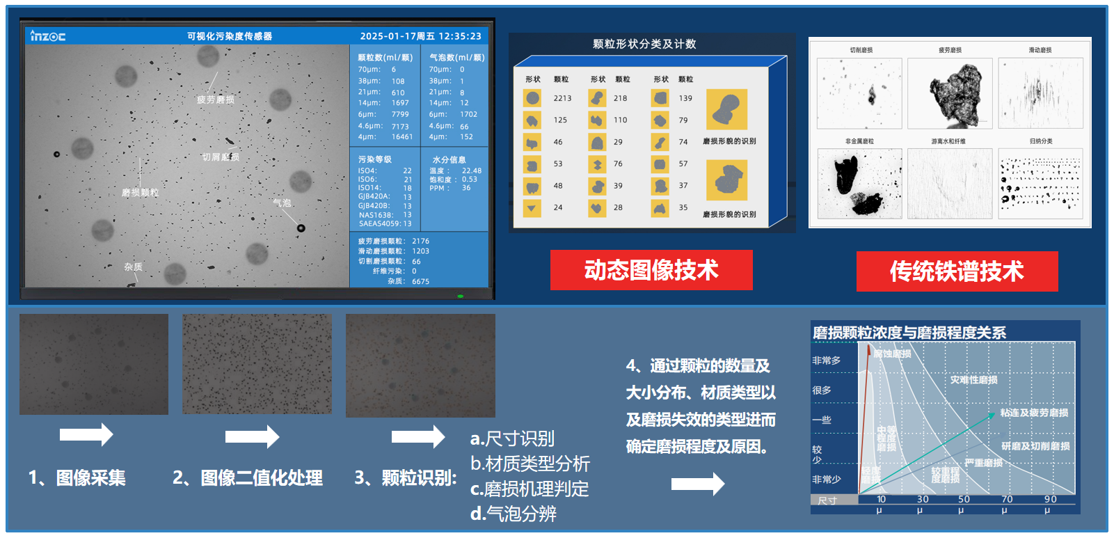 智火柴亮相 2025 過濾產品檢測技術會,以動態圖像分析技術引領油液監測新趨勢 圖 4